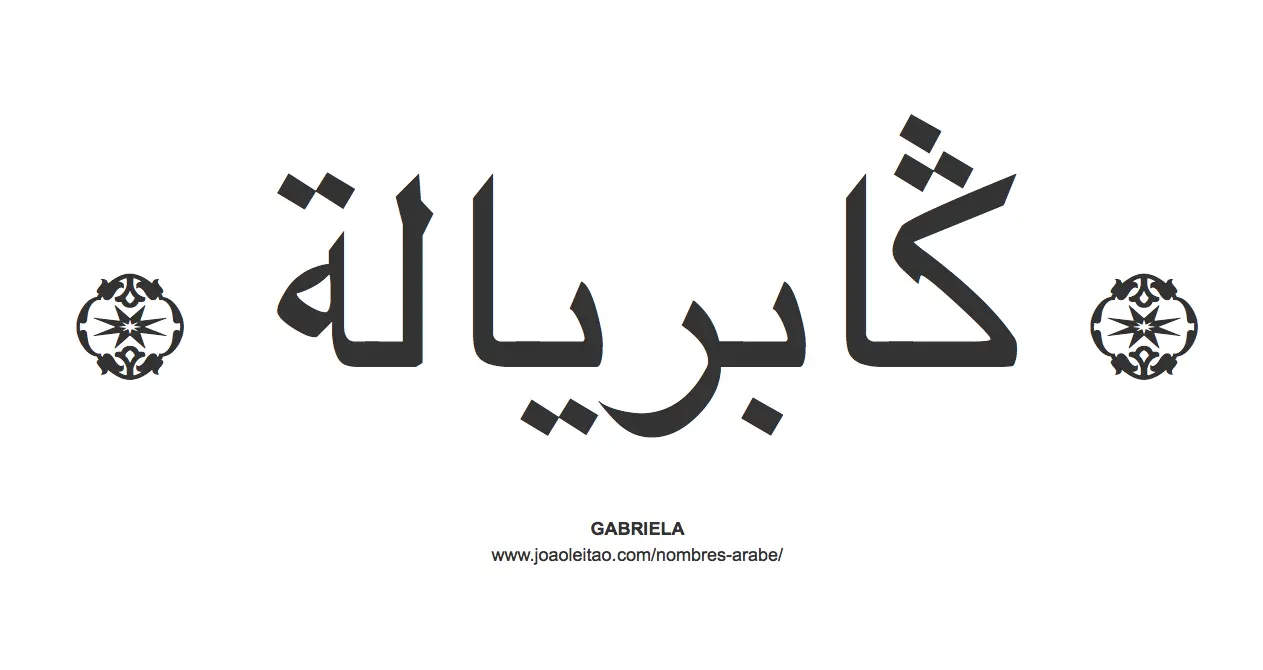 como se escribe gabriela en hebreo - Qué significa el nombre Gabriel en hebreo
